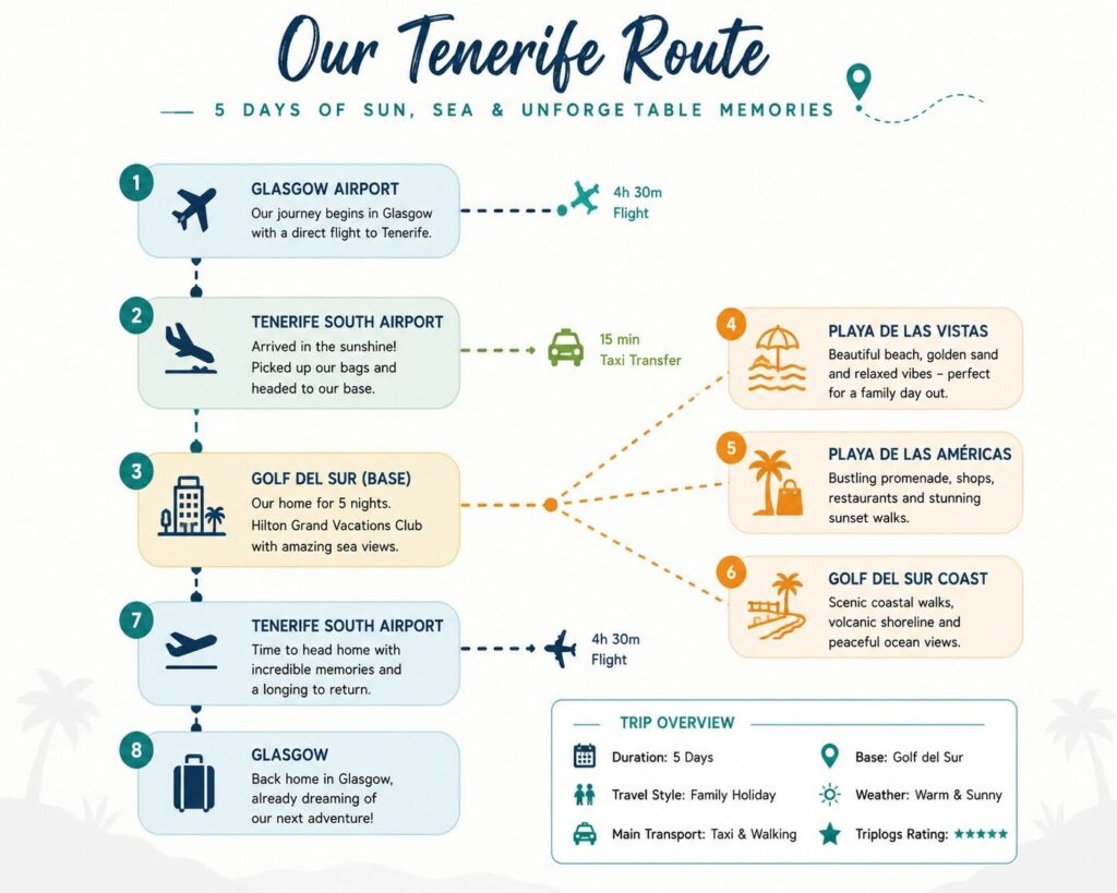Tenerife route map